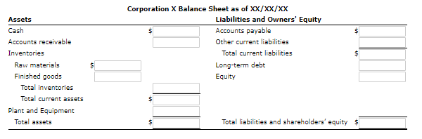 and a balance sheet: Sales Finished goods Long-term debt Raw materials Cash