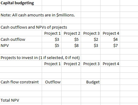  Four projects are available for investment. The projects require the cash