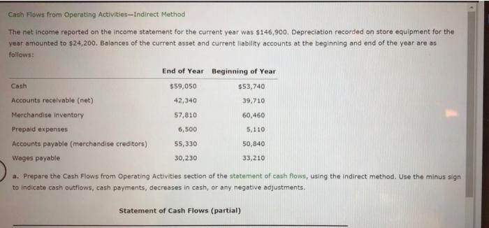  Cash Flows from Operating Activities-Indirect Method The net income reported on