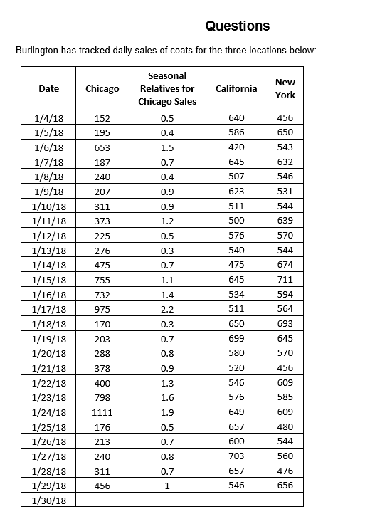  Please show computations from excel file Questions Burlington has tracked daily