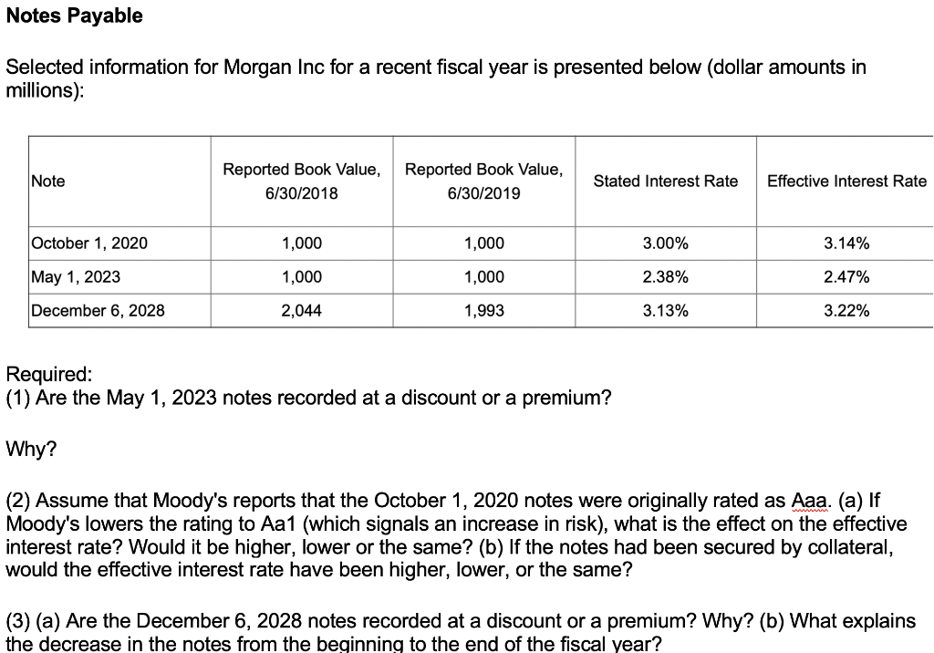 Please provide steps: Notes Payable Selected information for Morgan Inc for a