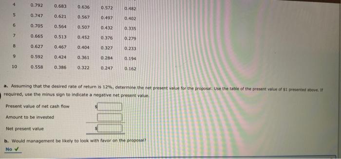 Hat Company in evaluating the purchase of $111,700 of equipment, having a