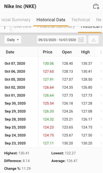 what the Dow Jones Industrial Average is at that time. The Dow