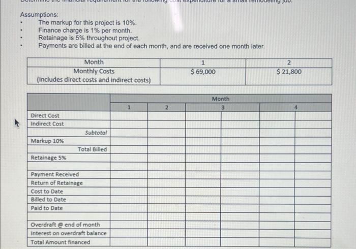  Assumptions: - The markup for this project is ( 10 %