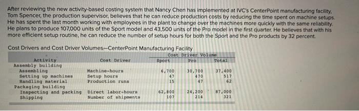 After reviewing the new activity-based costing system that Nancy Chen has