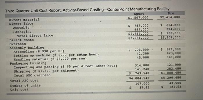 implemented at IVC's CenterPoint manufacturing facility. Tom Spencer, the production supervisor, believes