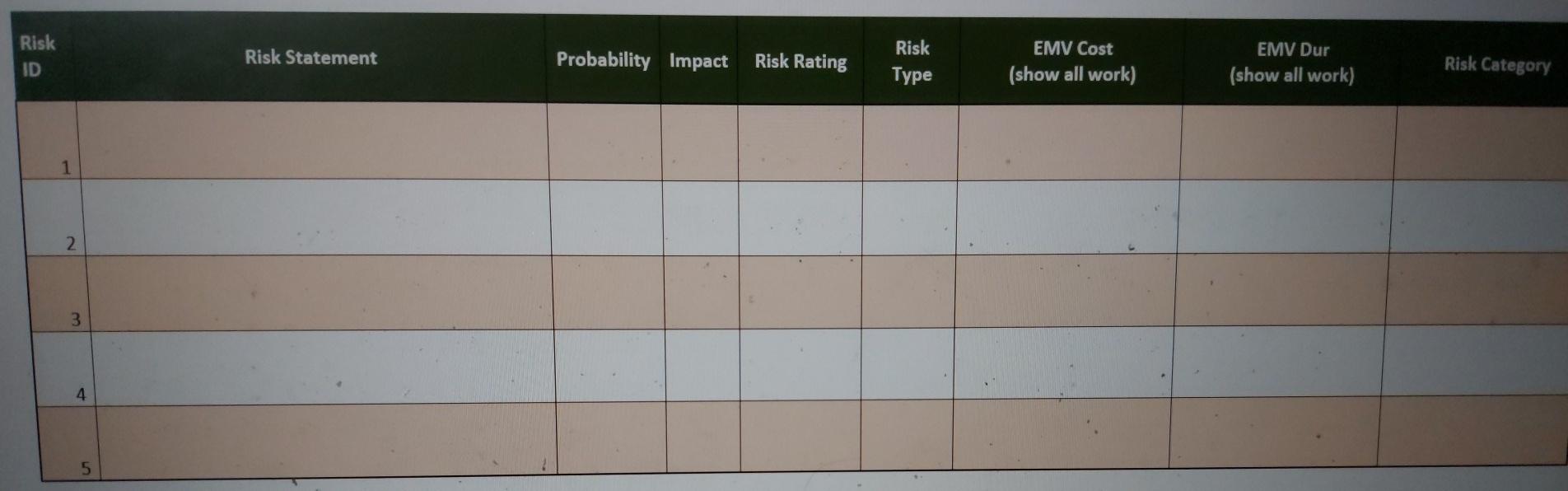business situation and identify risks relevant to the scenario. Using standards covered