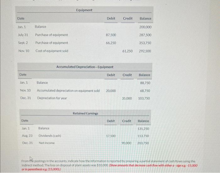 Ended December 31, 2025 Cish Flown from Operating Activities Net income: Adjustments