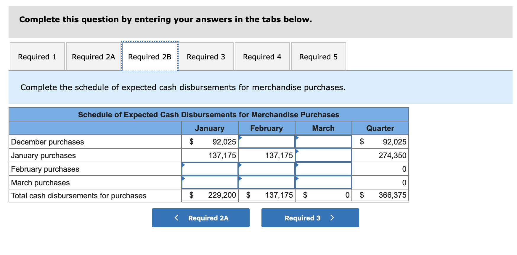 on a quarterly basis. The following data have been assembled to assist