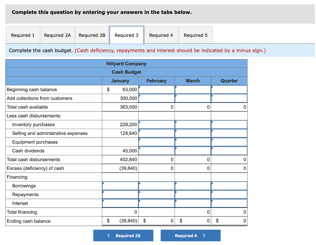 in preparing the master budget for the first quarter: As of December
