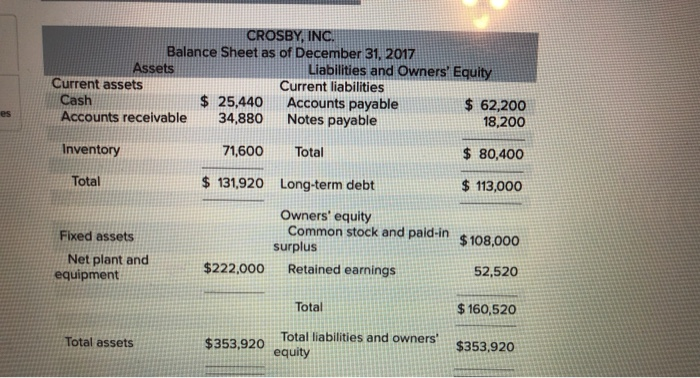 most recent financial statements for Crosby, Inc., follow. Interest expense will remain