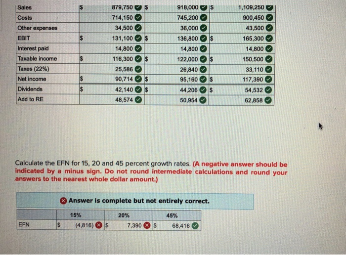 constant; the tax rate and the dividend payout rate will also remain