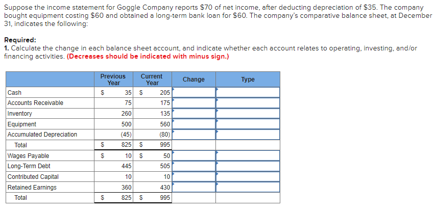Need help with all please Suppose the income statement for Goggle
