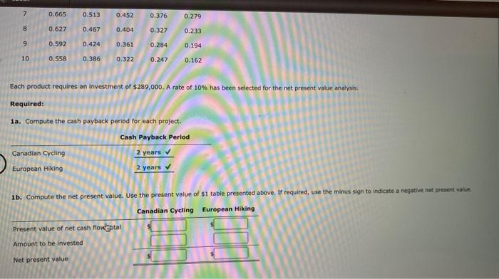 Publications Inc. is considering two new magazine products. The estimated net cash