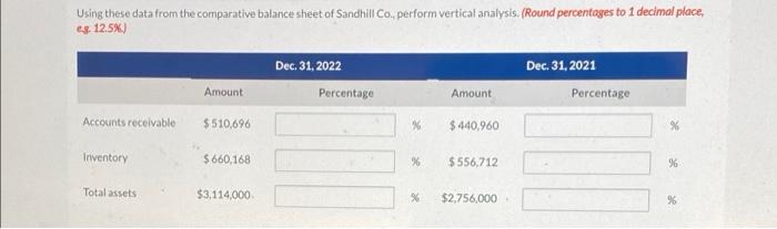  Using these data from the comparative balance sheet of Sandhill Co,