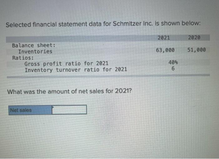  Selected financial statement data for Schmitzer Inc. is shown below: 2021