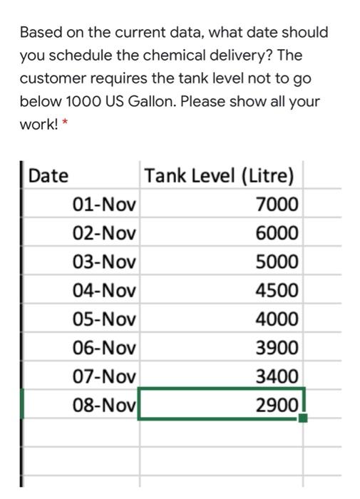 please help exam going on. Based on the current data, what date