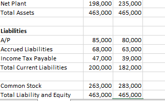 roi? 3. solve for total asset turnover Cameron Company 2015 Income Statement