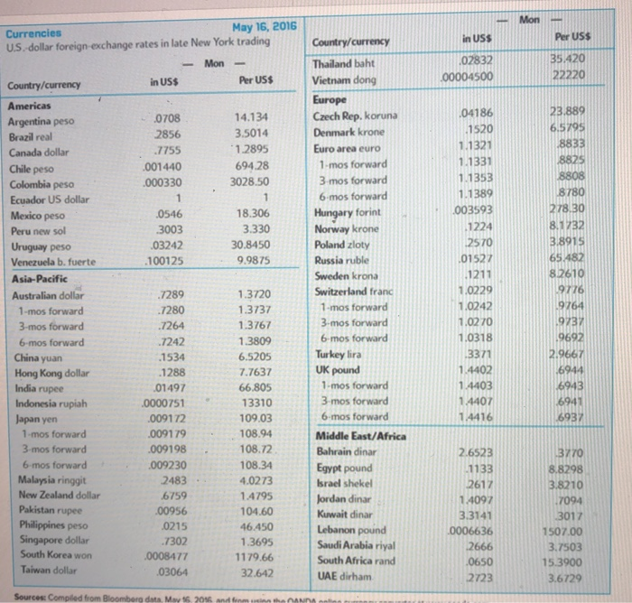 or discount for the U.S. dollar versus the British pound using European