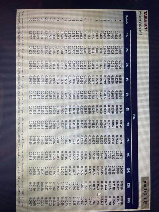 Co, is considering an investment that requires immediate payment of $25,359 and