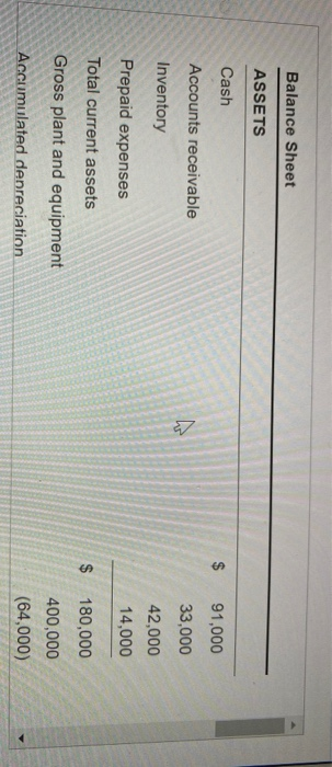 ratio b. Acid-test ratio c. Times interest earned d. Inventory turnover Tatal