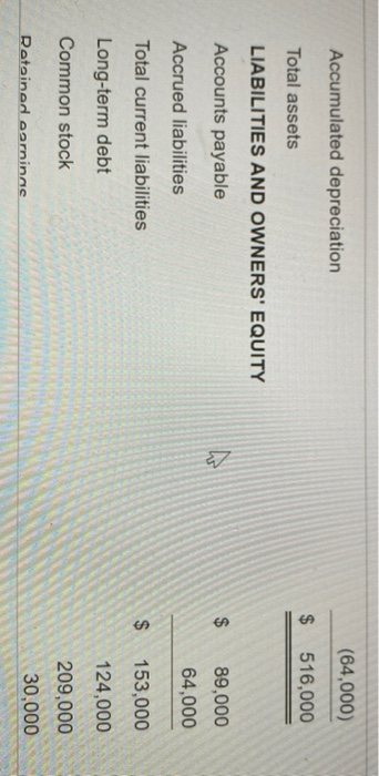 scent tumor a. The current ratio is x. (Round to two decimal