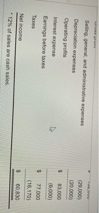 g. Days in receivables h. Operating return on assets i. Debt ratio
