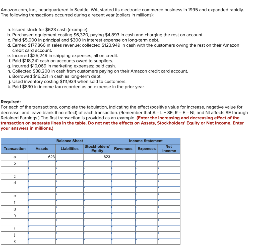 Amazon.com, Inc., headquartered in Seattle, WA, started its electronic commerce business
