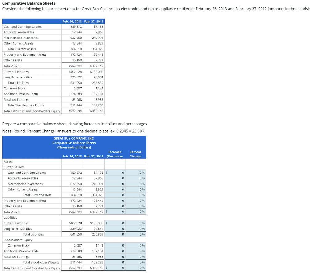Comparative Balance Sheets Consider the following balance sheet data for Great