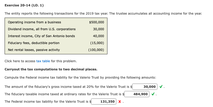Exercise 20-14 (LO. 1) The entity reports the following transactions for