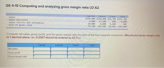  QS 4-15 Computing and analyzing gross margin ratio LO A2 Sales