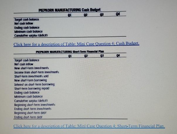 disorganized system, the finance area needs work. and that's what you've been