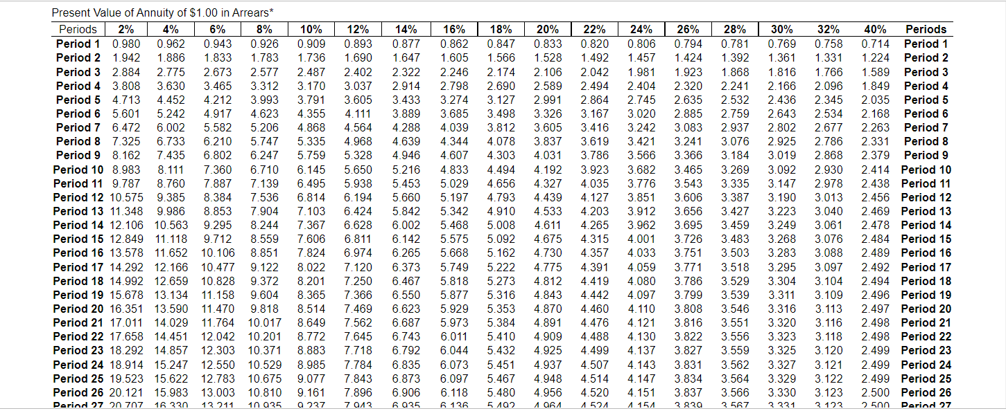 in order to expand their business. The information Yummy has accumulated regarding