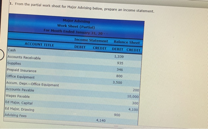  1. From the partial work sheet for Major Advising below, prepare