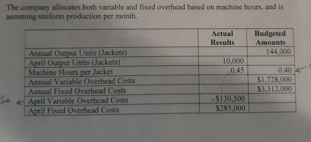 Old MathJax webview find the spending variance, efficiency variance The company allocates