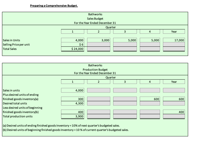  Please help me with this project Preparing a Comprehensive Budget. Bathworks