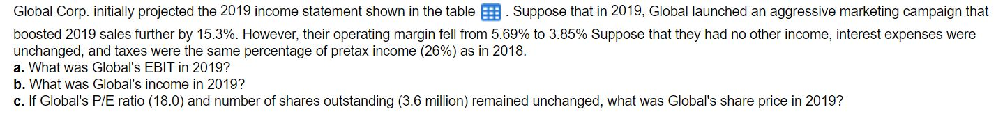 - 1.2 10.6 2018 176.1 - 147.3 28.8 - 13.0 -7.6 -