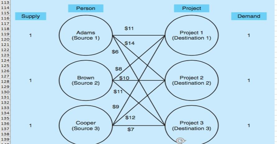 ***PLEASE SOLVE ONLY USING EXCEL SOLVER WITH CLEAR AND STEP BY STEP