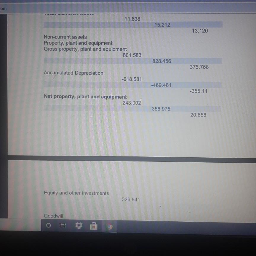 Breakdown 2019- 2018 2017- Assets Current Assets Cash Cash And Cash Equivalents