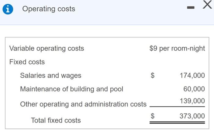  1 Operating costs Variable operating costs $9 per room-night Fixed costs