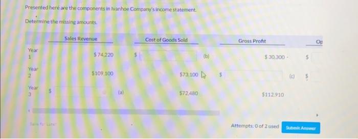 please solve it asap Presented here are the components in Ivanhoe Company's