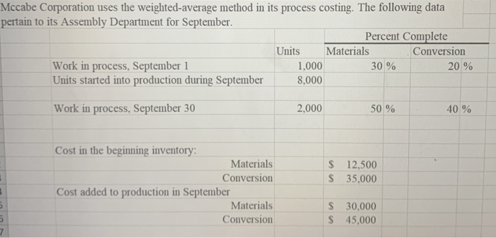  Mccabe Corporation uses the weighted average method in its process costing.