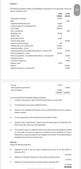 the laetest post Question 1 RM'000 1,600 The following trial balance relates
