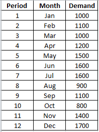 CAN YOU PLEASE ANSWER 8.2 IN AN EXCEL WITH SOLVER SOLUTIONS?? I