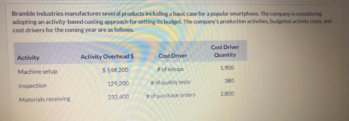 She used the following information in preparing this year's budget. Total Cost