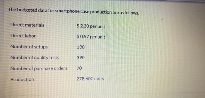 Activity Cost Pool Setting up new employees Processing weekly payroll Expected Driver