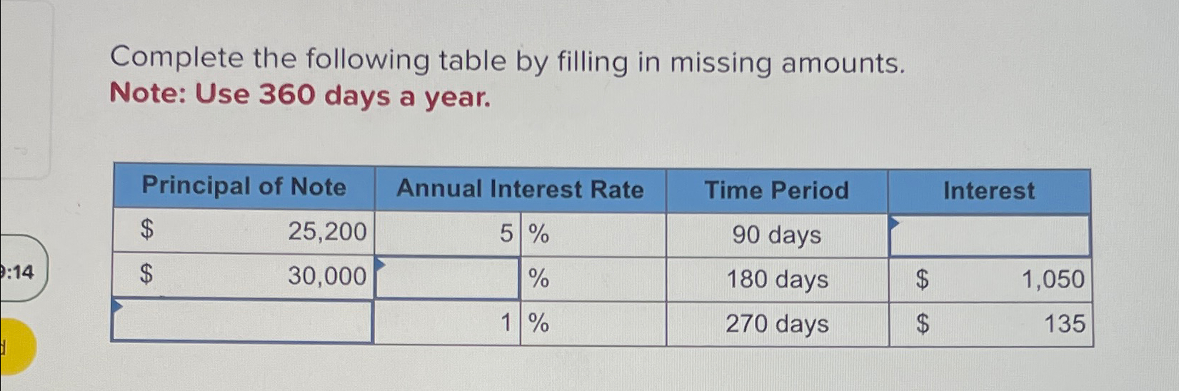  Complete the following table by filling in missing amounts. Note: Use
