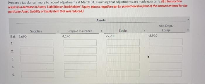 of the current year includes the selected accounts below before adjusting entries
