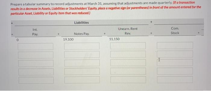 have been prepared. Assets Liabilities Stockholders' Equity Acc. Unearn. Reatined Earning Prepaid