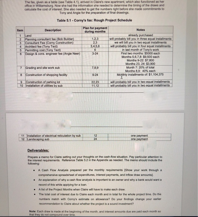  The fax, given as a table (see Table 4.1), arrived in